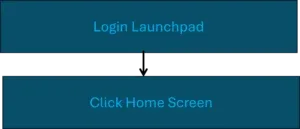 Login Launchpad