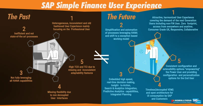 Innovative and context aware UX of SAP S4 HANA Finance