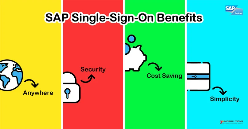 SAP Single Sign On (SSO)
