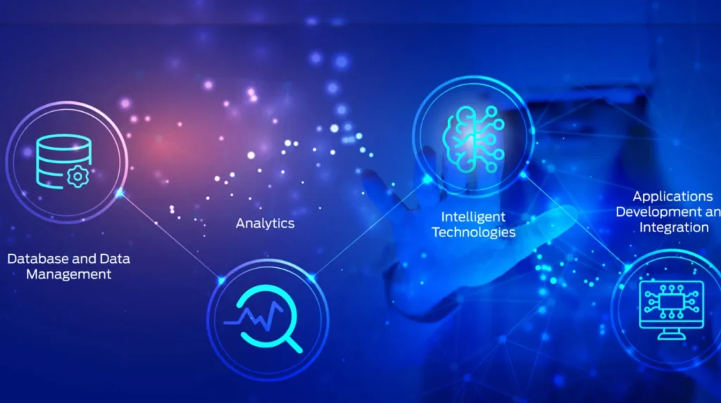 SAP BTP (SAP Business Technology Platform)