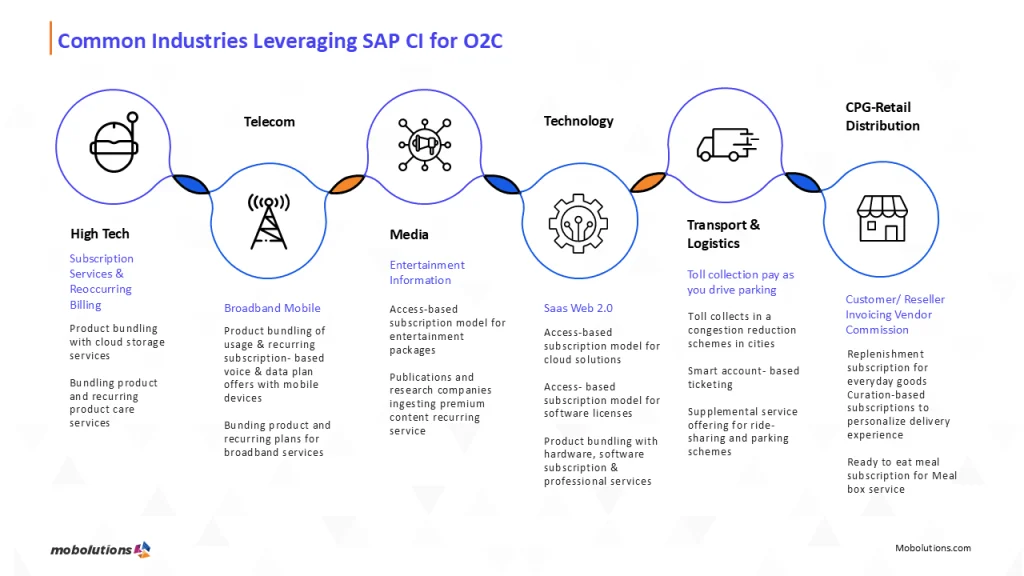 Common Industries Leveraging SAP CI for O2C