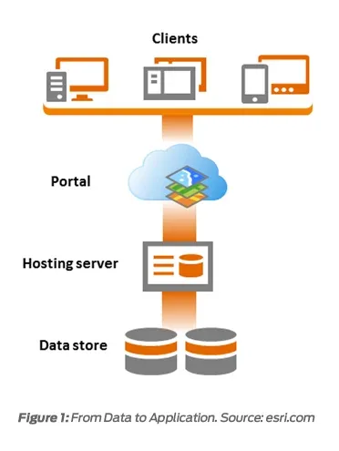 Data Application