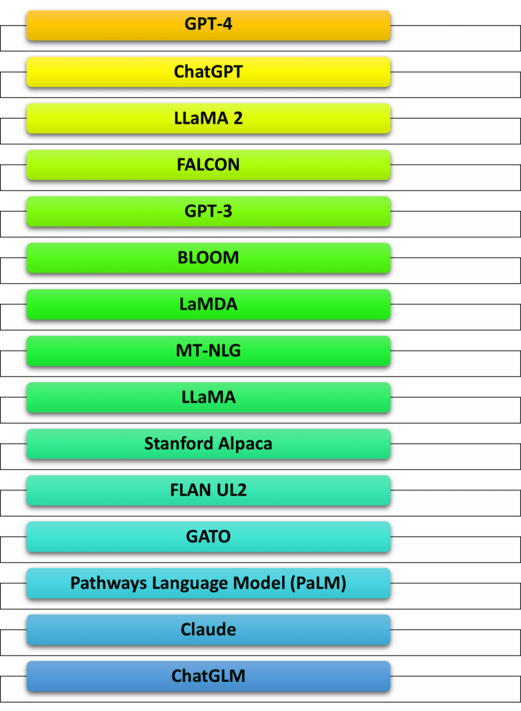 LLM models
