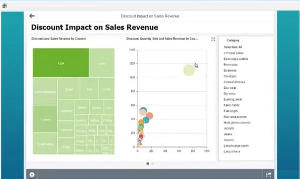 discount-impact