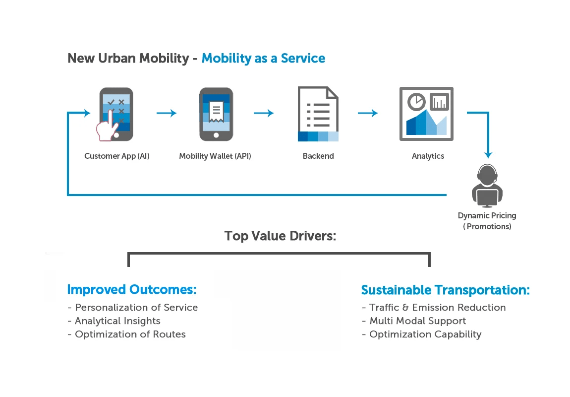 mobility service
