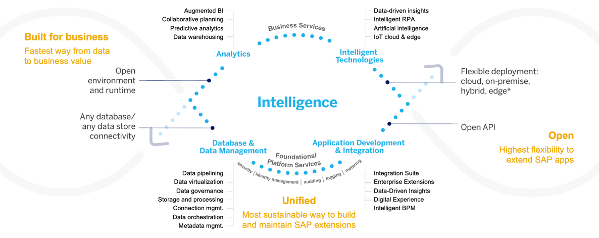 IOT related applications