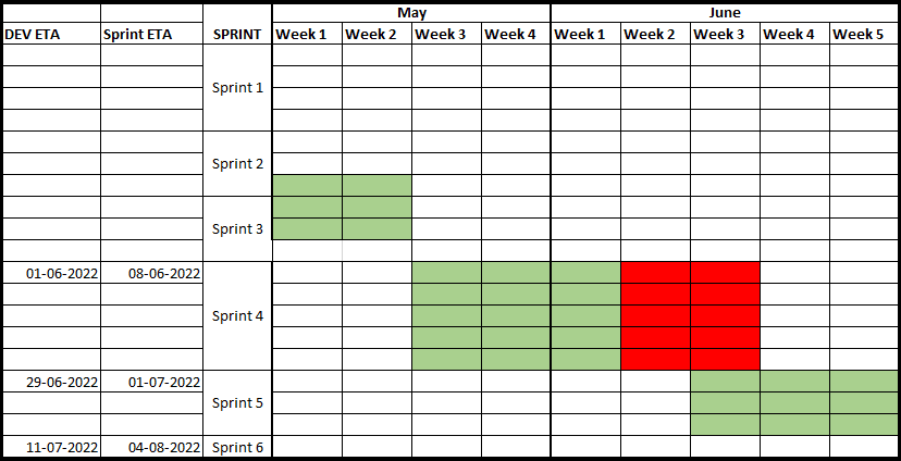 Sprint Planning