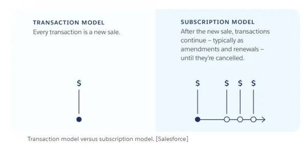 Subscription-Economy
