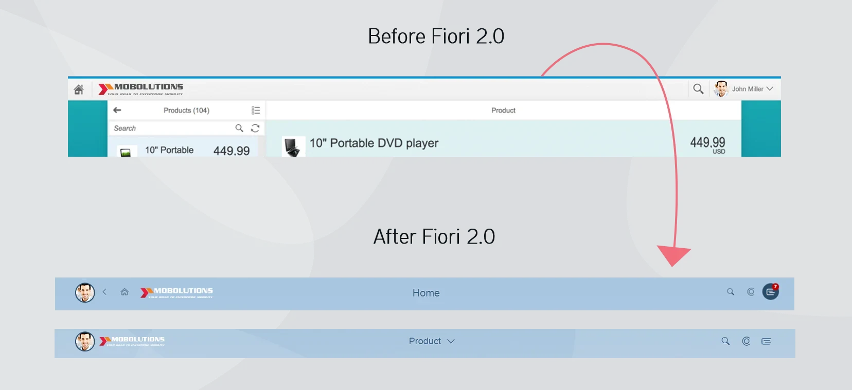 fiori-sap