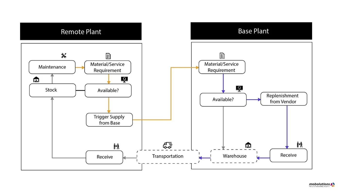 sap-ewm-deployment-options