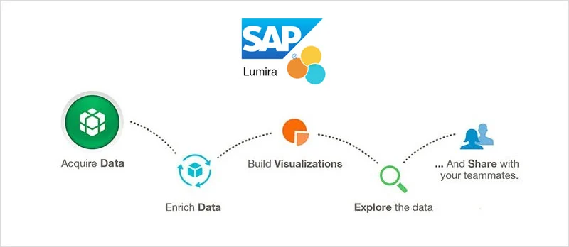 sap-lumira