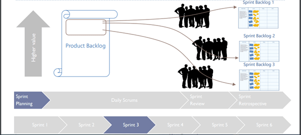 scrum status call