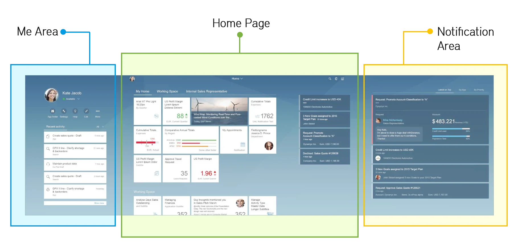 what-is-sap-fiori