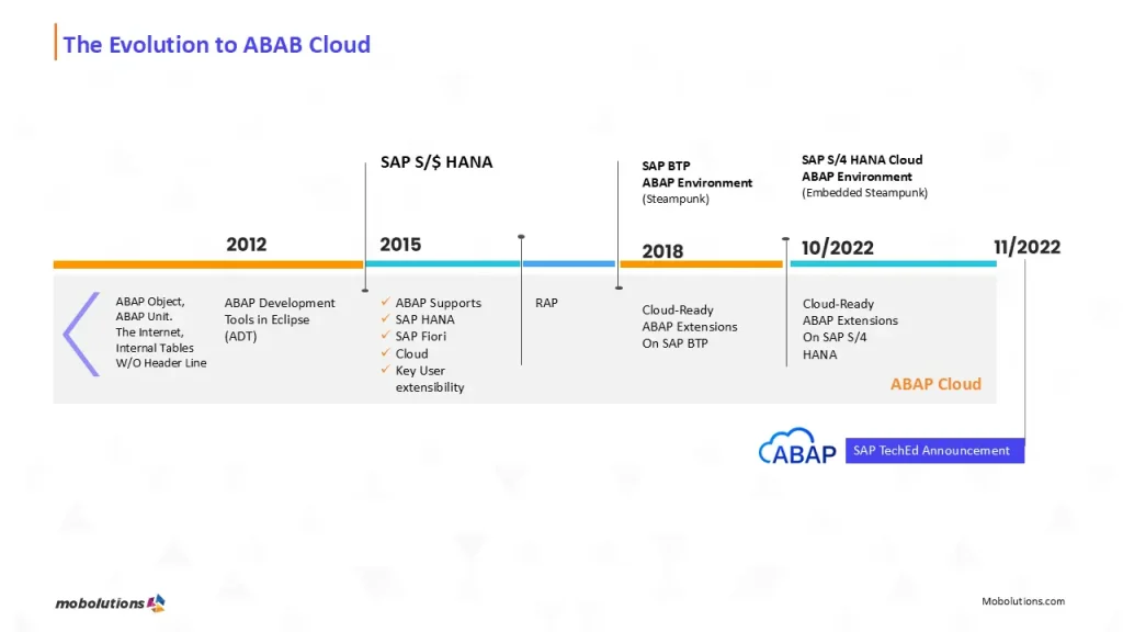 evaluation of abap cloud